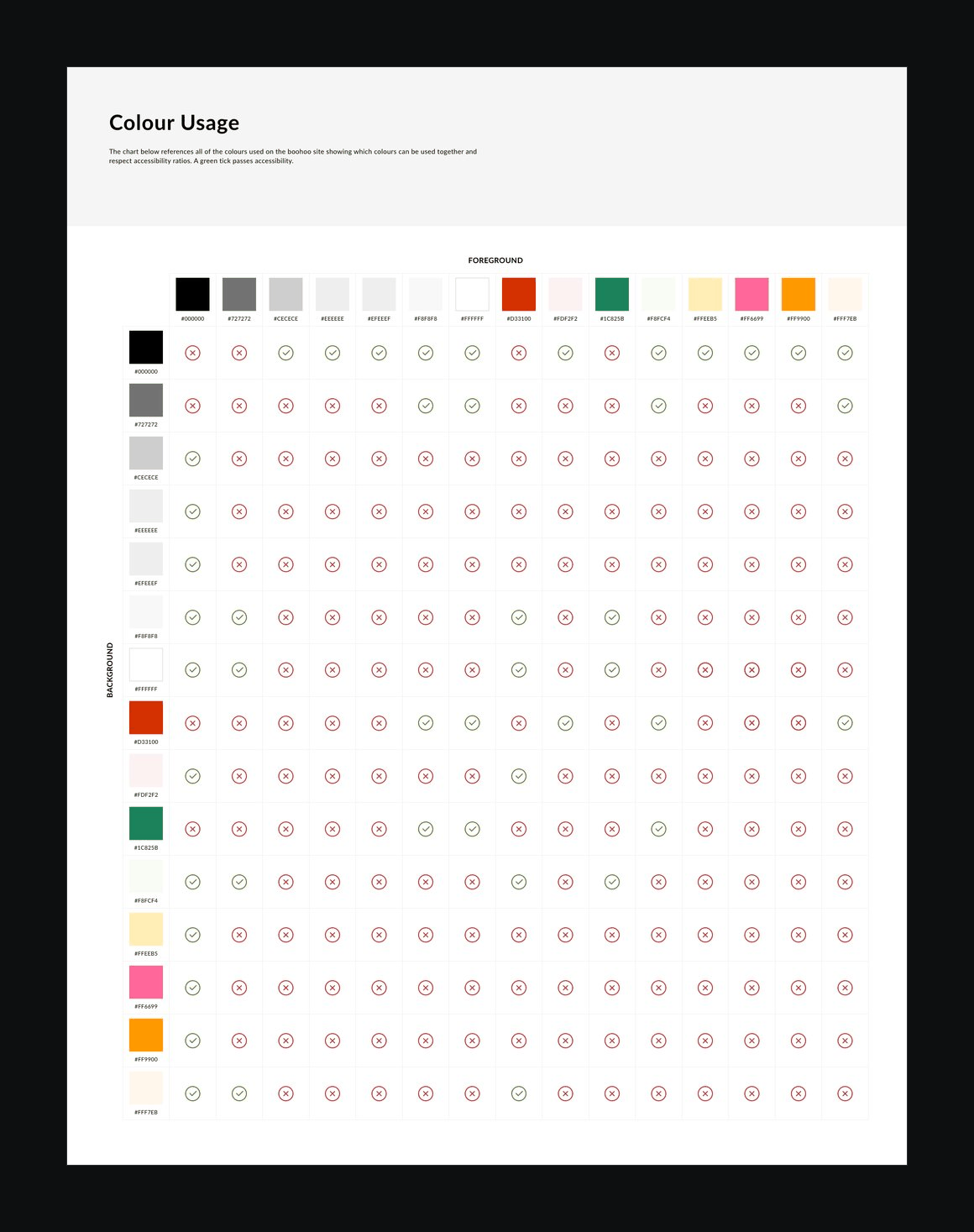A colour usage matrix showing which colour combinations pass and fail
