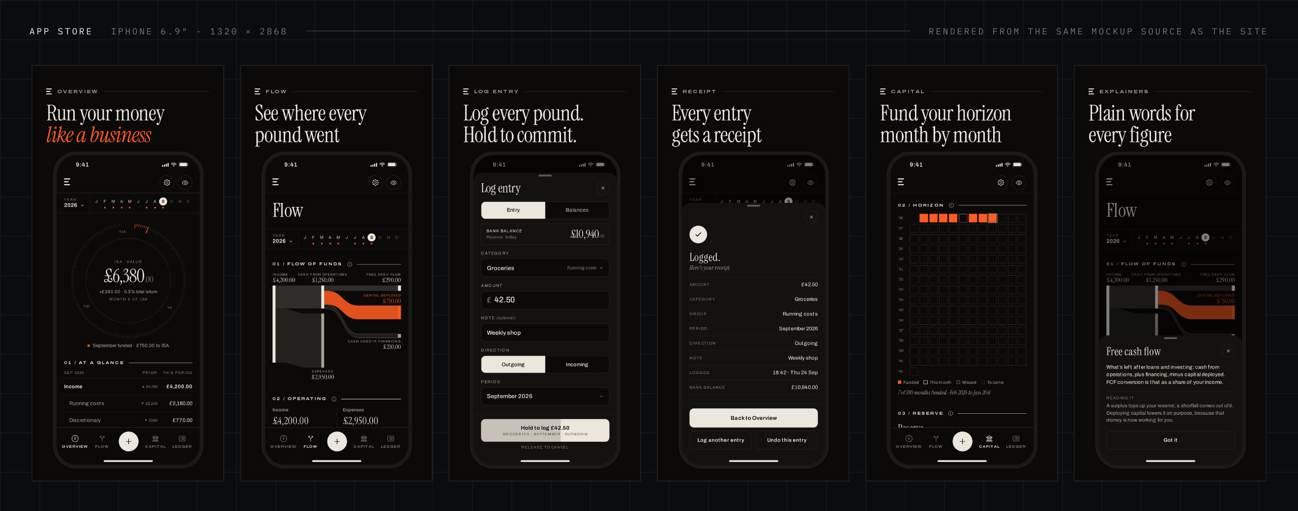 Six App Store screenshots for Erkos, each with a caption above the phone