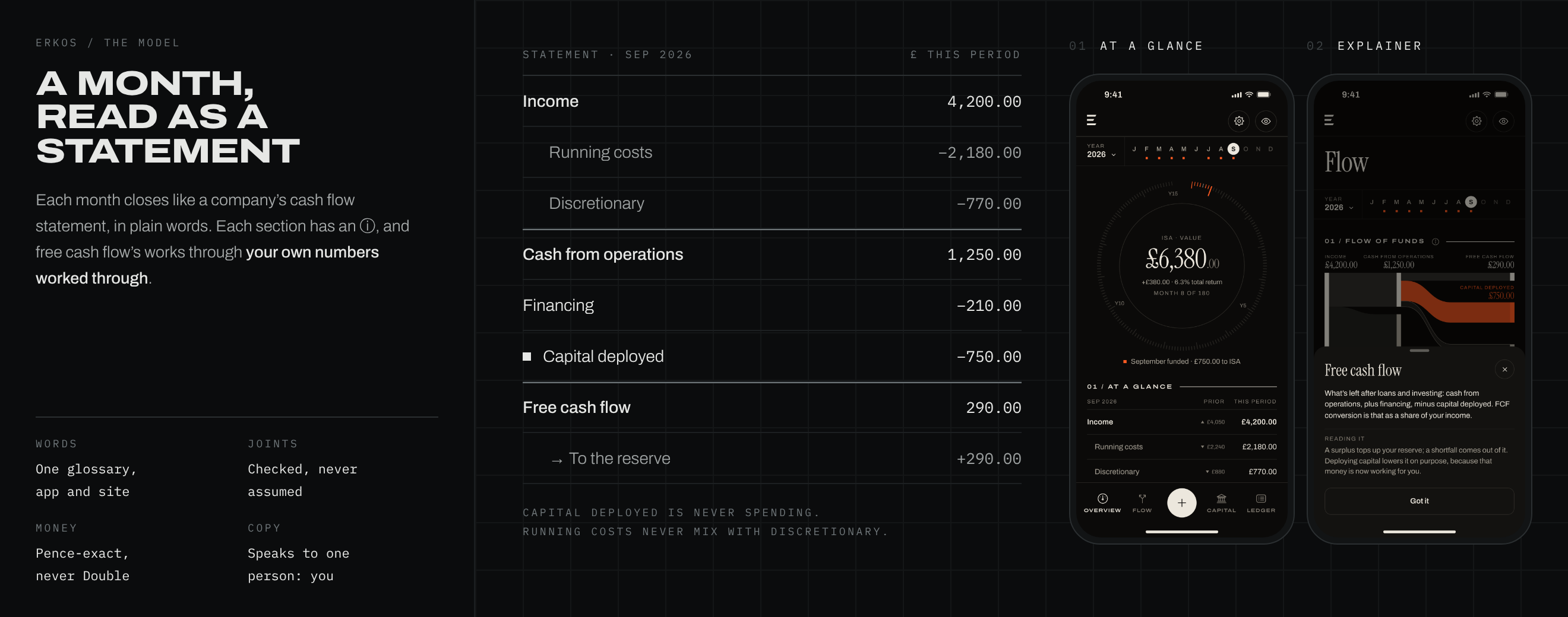 A sample month as a statement, beside the Overview screen and the free cash flow explainer