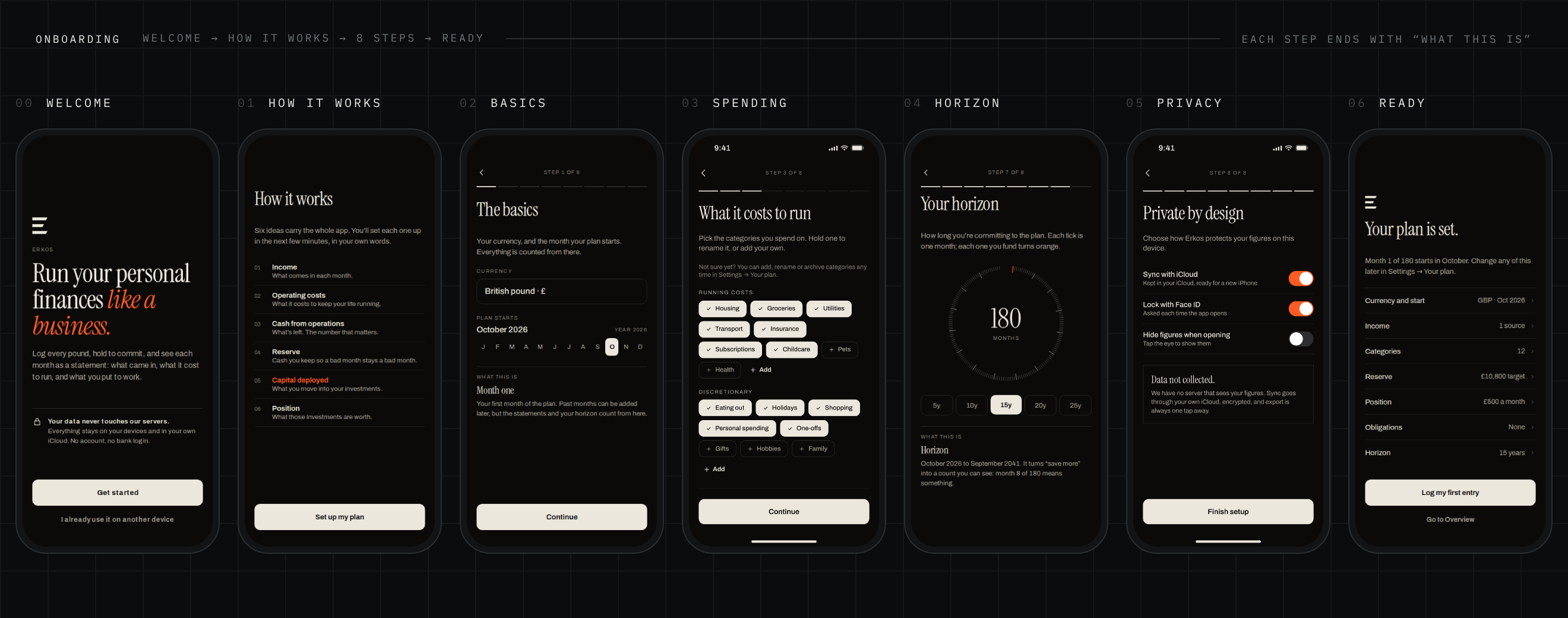 Seven onboarding screens from Welcome to Ready